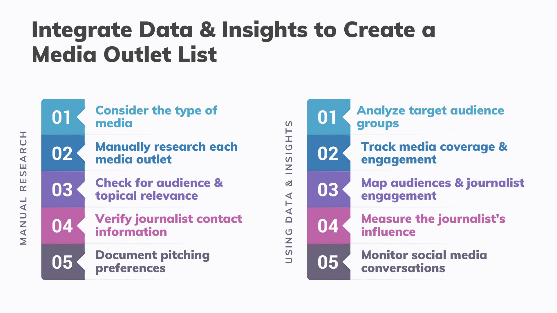 Media list example of using data to inform a smarter approach
