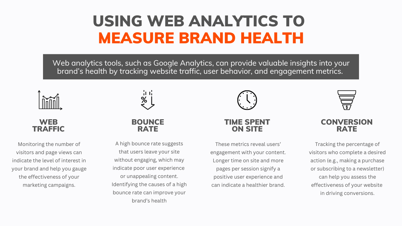 Web analytics tools, such as Google Analytics, can provide valuable insights into your brand's health by tracking website traffic, user behavior, and engagement metrics. 