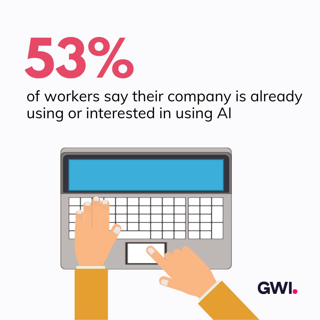 53% of workers say their company is already using or has an interest in using ChatGPT
