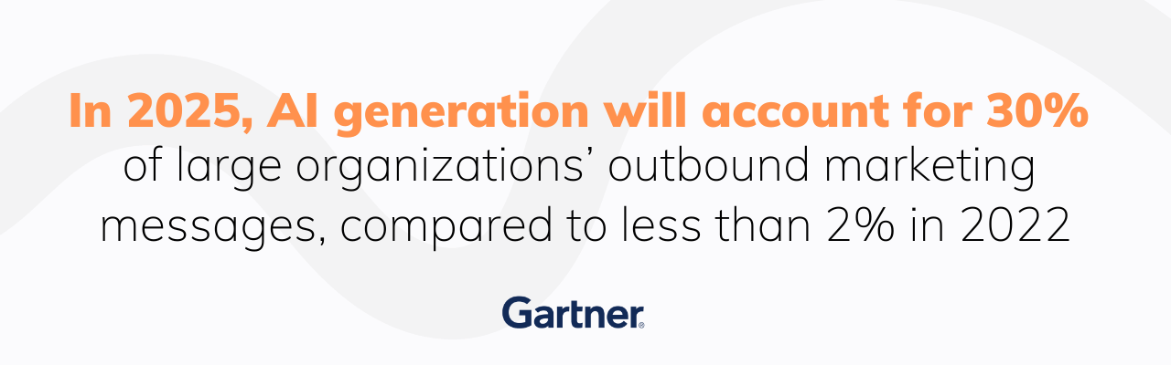 According to Gartner, in 2025, AI generation will account for 30% of large organizations’ outbound marketing messages, compared to less than 2% in 2022.