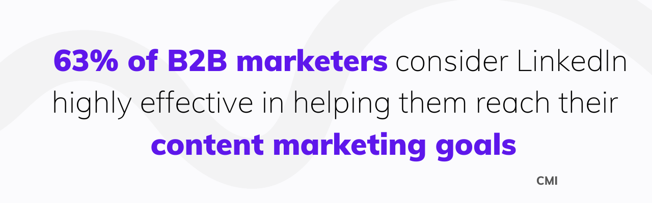 63% of B2B marketers consider LinkedIn to be highly effective in helping them reach their content marketing goals.