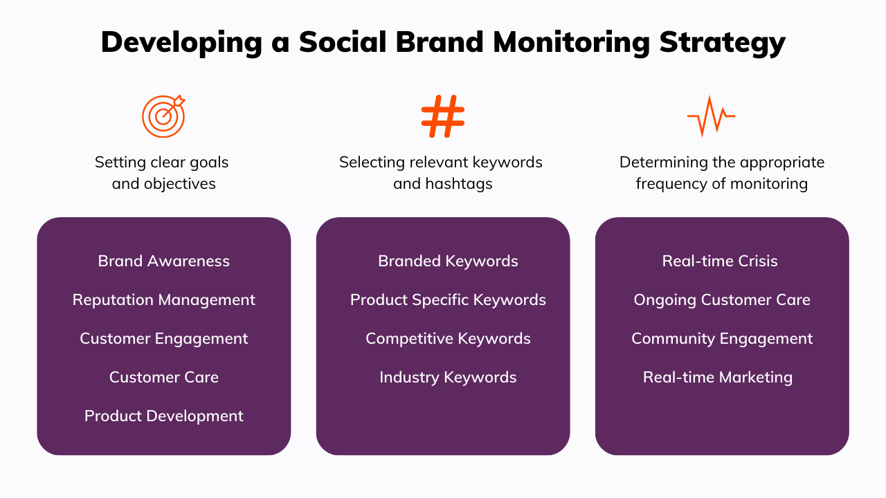 A well-defined social brand monitoring strategy is essential for companies to navigate social media's complex and ever-evolving landscape. 