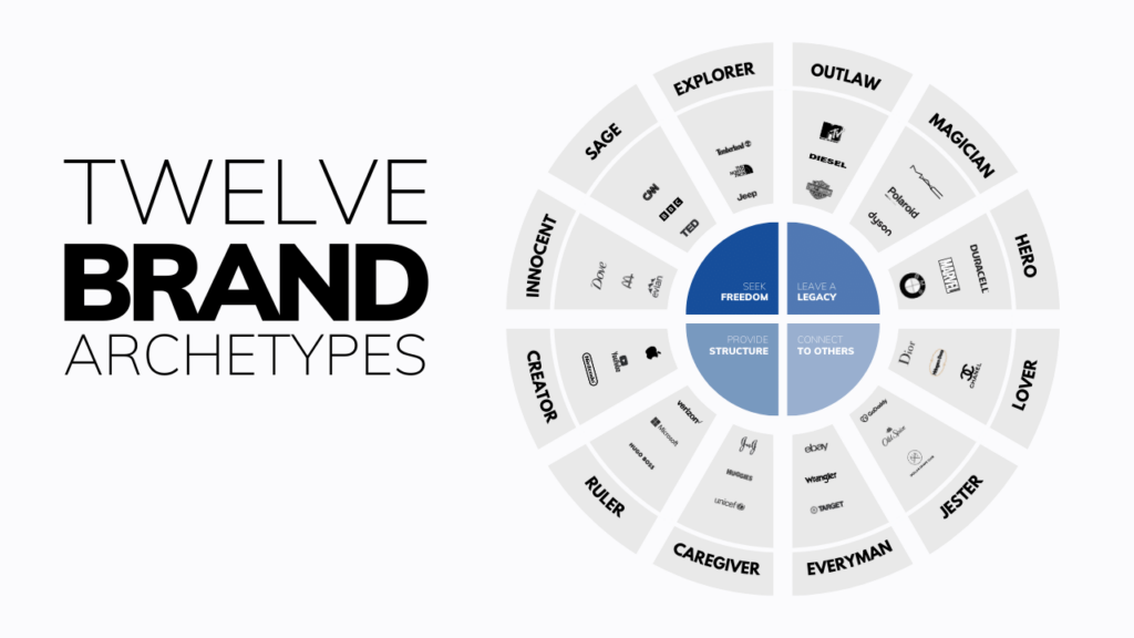 The Origin Story of Business Archetypes
