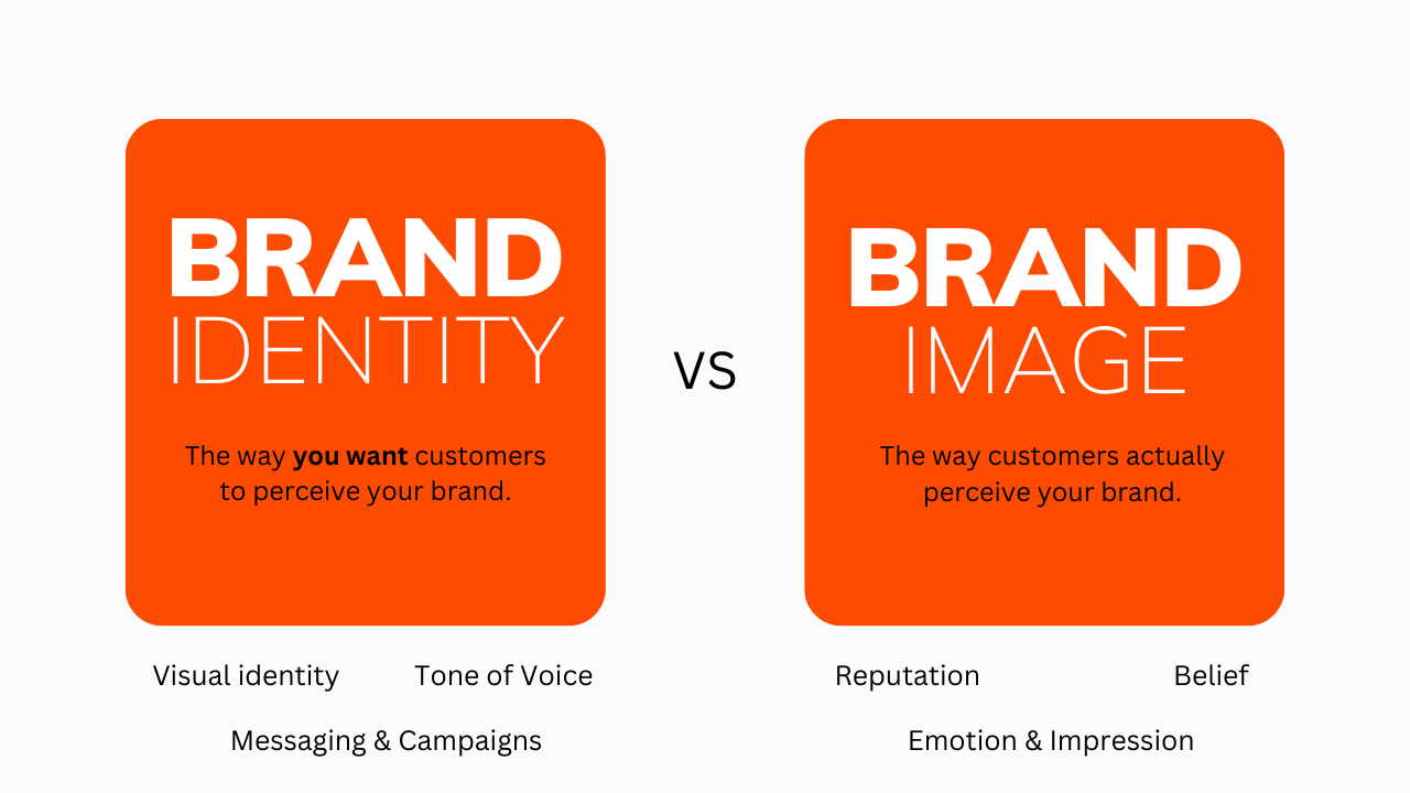 What Is Brand Identity?