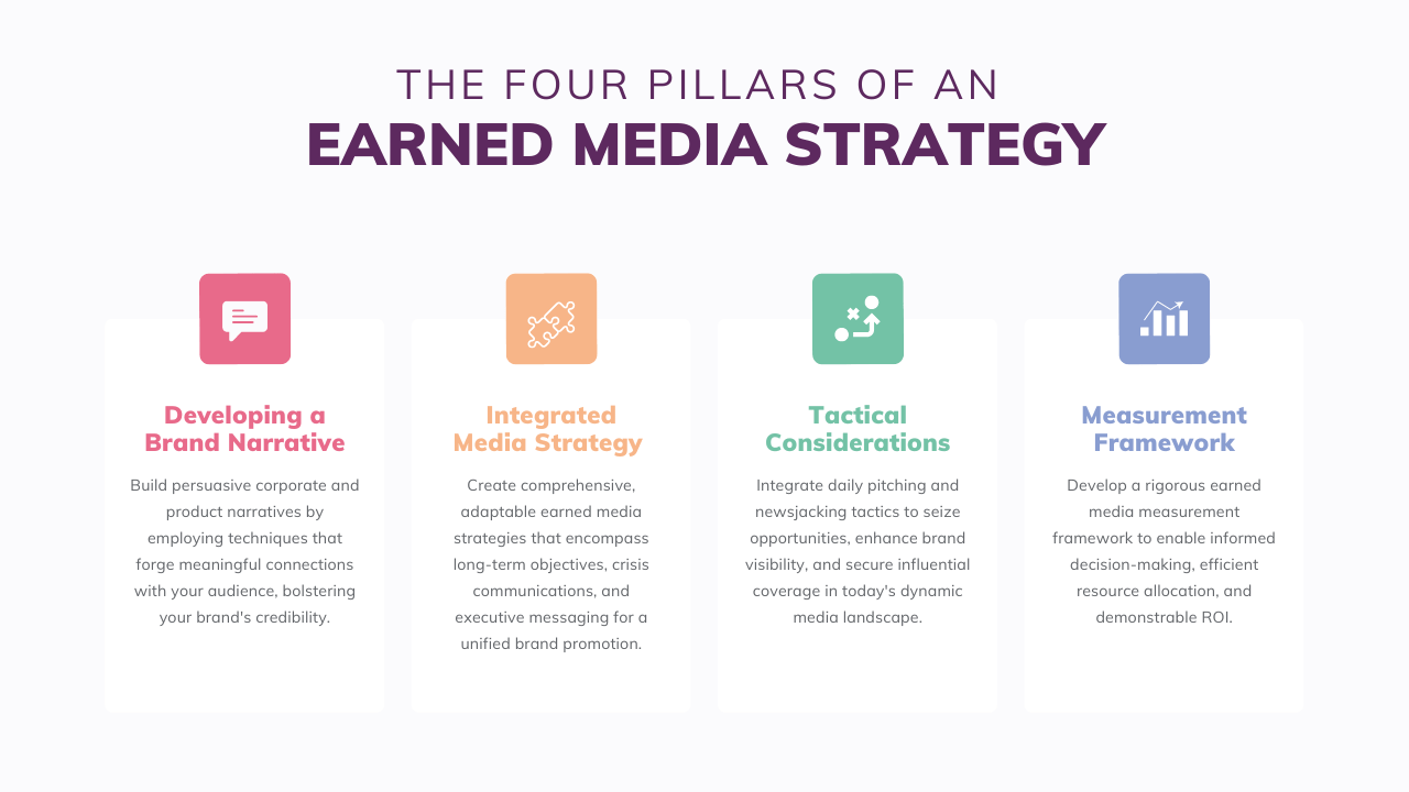 The Four Pillars of an Earned Media Strategy