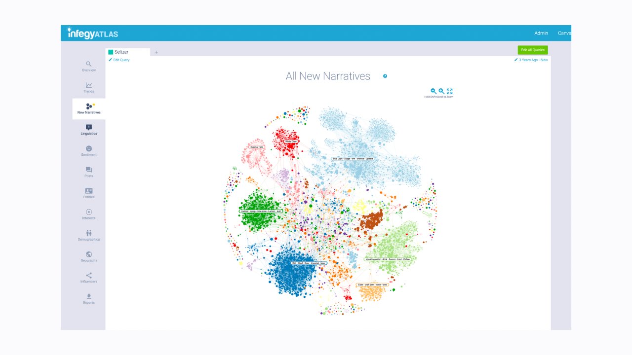 Infegy Atlas social media software dashboard