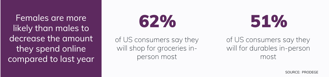 The report's final section investigates how inflation affects consumer purchase decisions. 