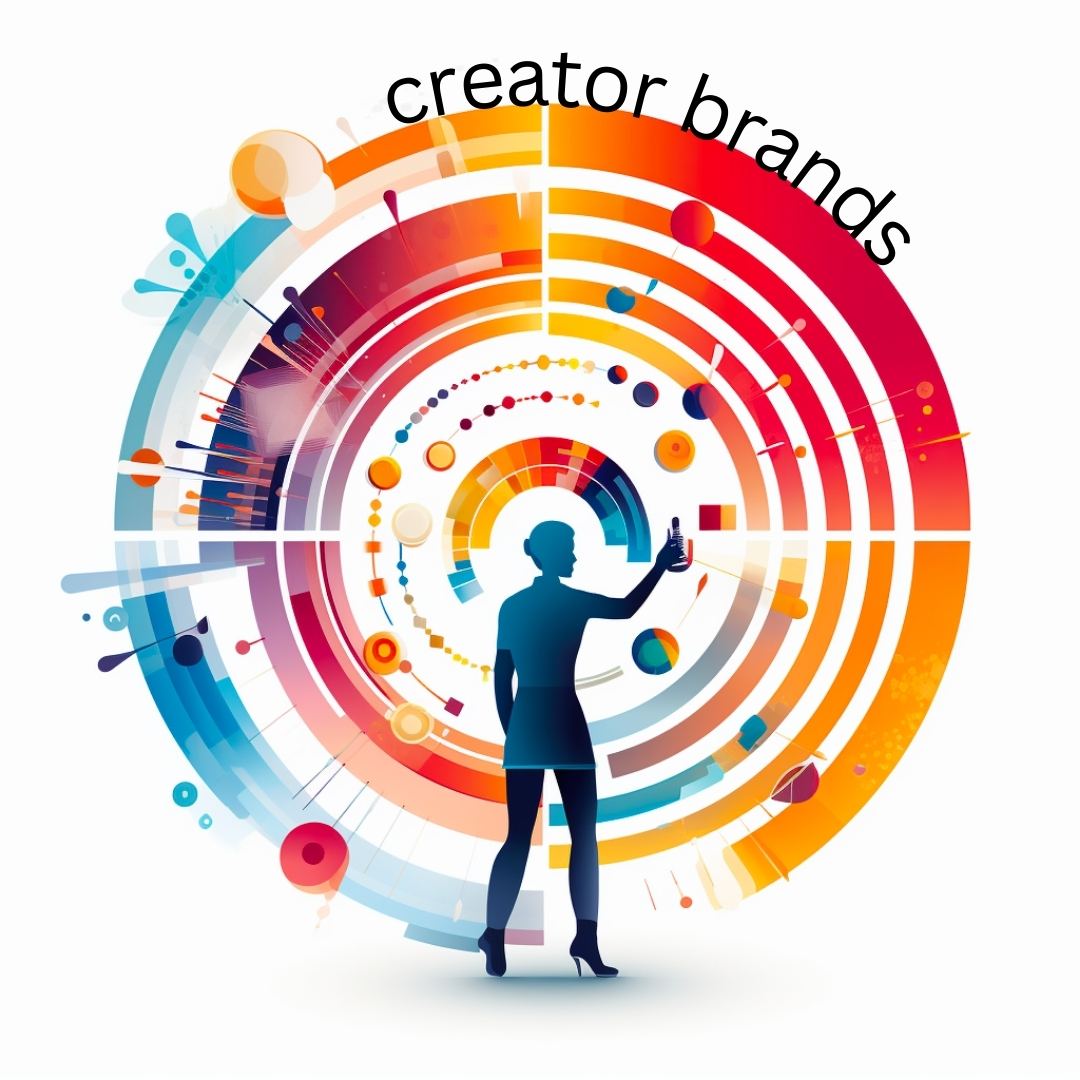 Understanding the Creator Archetype is of paramount importance for Creator brands
