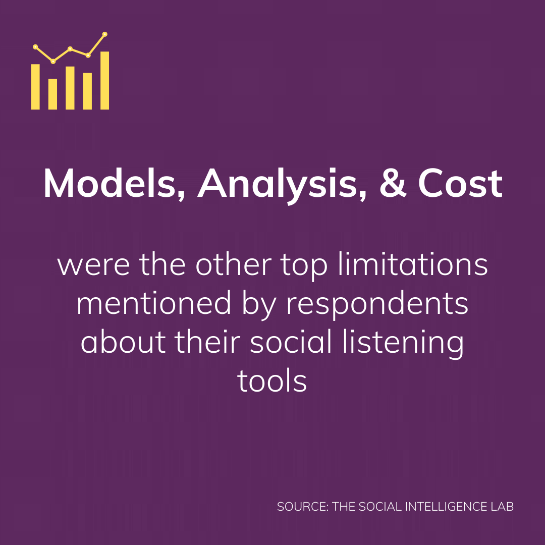 Models and analysis capabilities, and cost were the other top limitations mentioned by respondents about their social listening tools