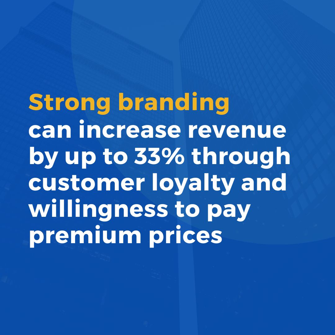 Building a strong brand identity can increase revenue by up to 33% through enhanced customer loyalty and willingness to pay premium prices