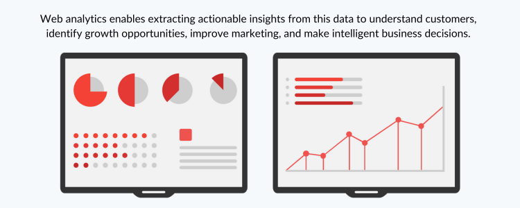 Web analytics enables extracting actionable insights from this data to understand customers, identify growth opportunities, improve marketing, and make intelligent business decisions.