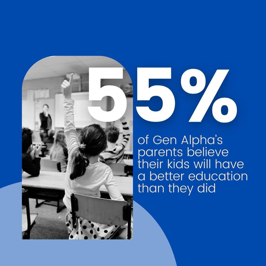 Growing up in a world where the iPad was as ubiquitous as a crayon, Gen Alpha has a natural affinity for technology. 