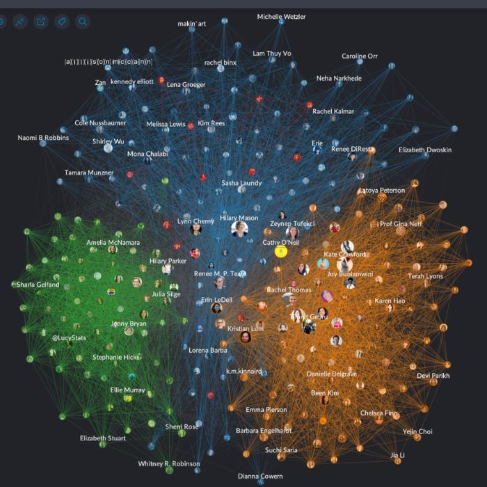 Graphext Cluster Analysis