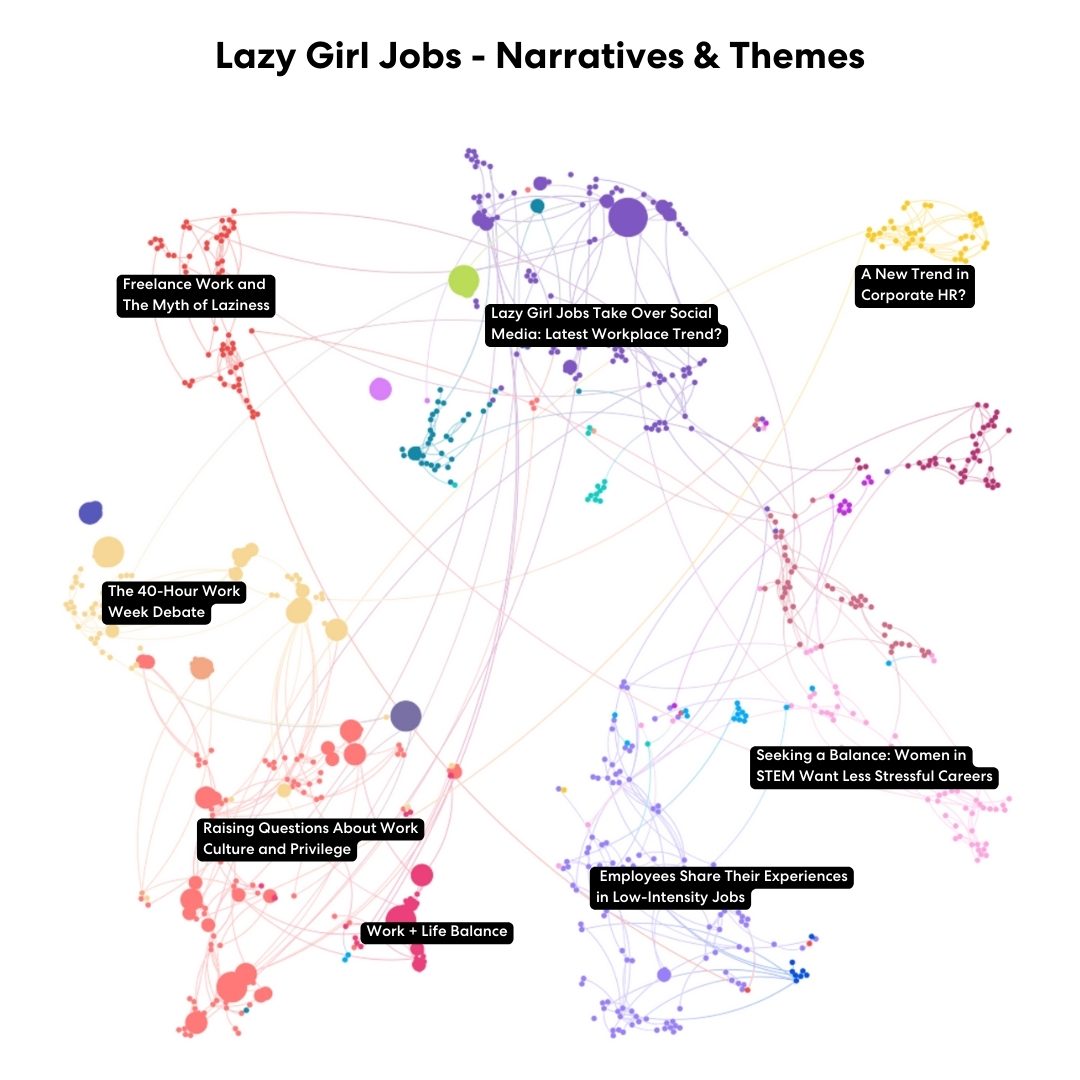 The Lazy Girl Job narratives and trends