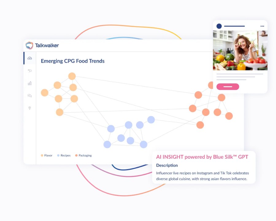 Talkwalker leverages artificial intelligence to uncover consumer insights. The proprietary Blue Silk AI engine is central to this capability.