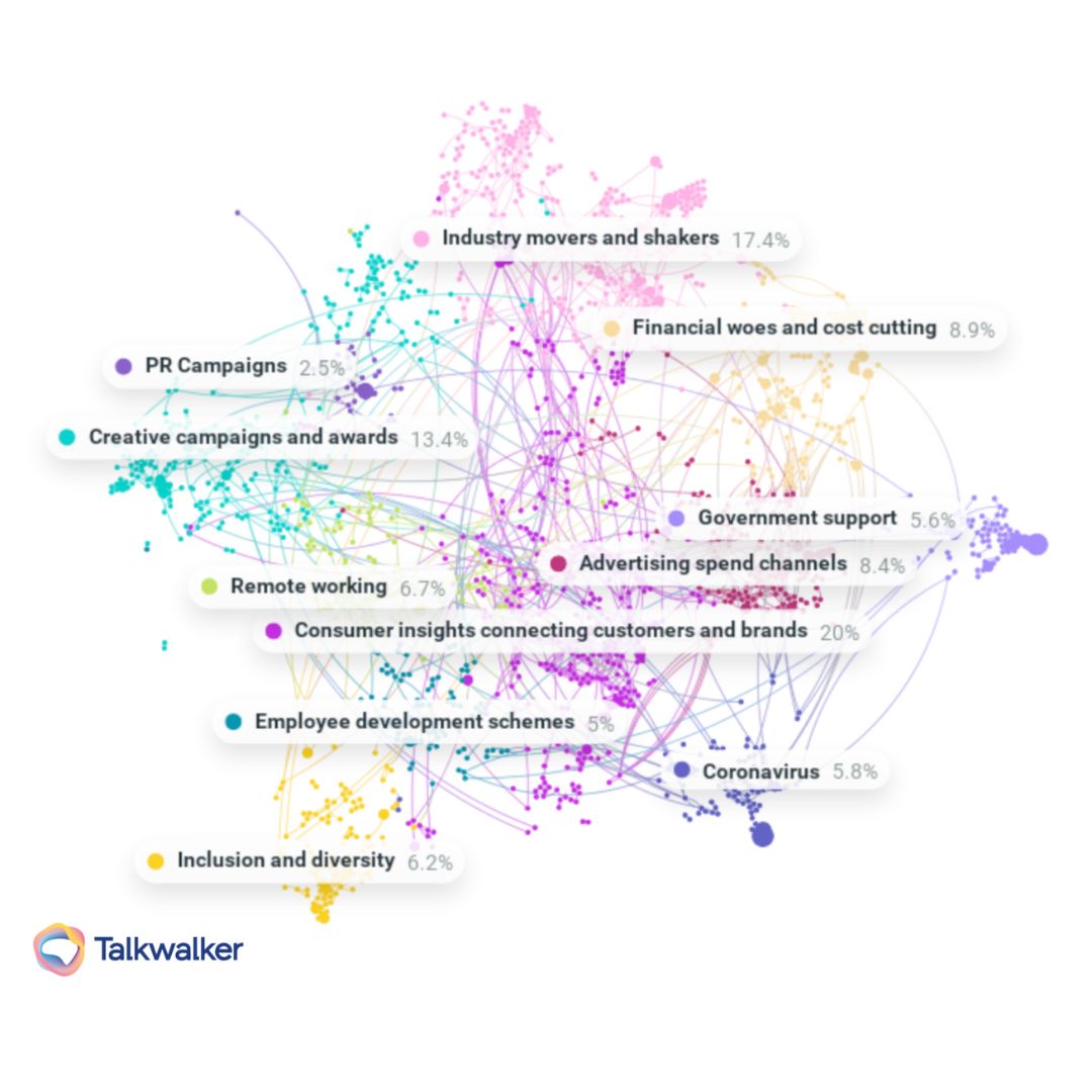 One of my favorite features of Talkwalker's Social Intelligence engine is Conversation Clusters. 