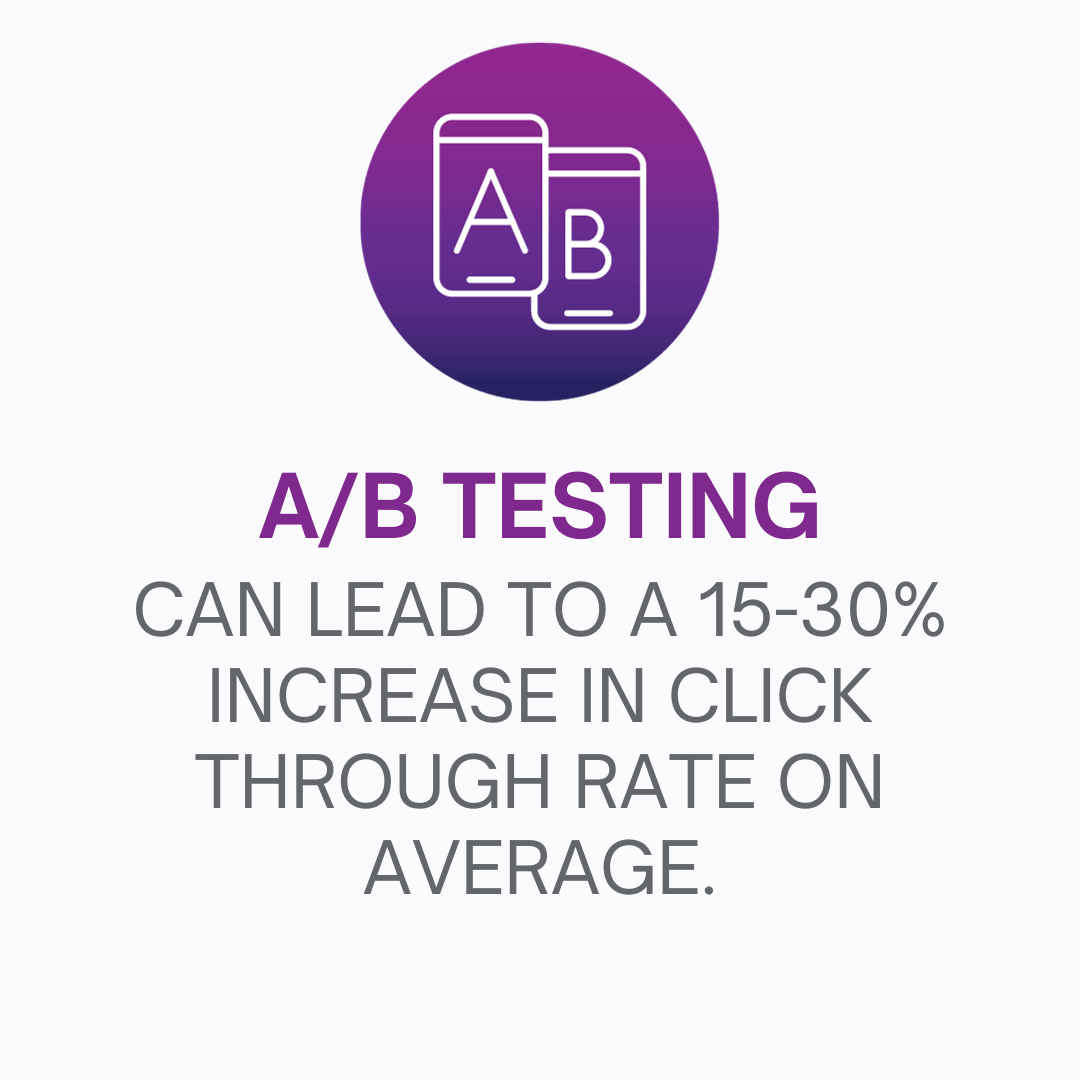A/B and multivariate testing should be core components of any paid media optimization strategy. 
