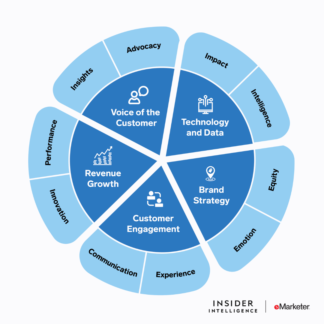 The CMO Balancing Act: Growth, Relevance, and Agility