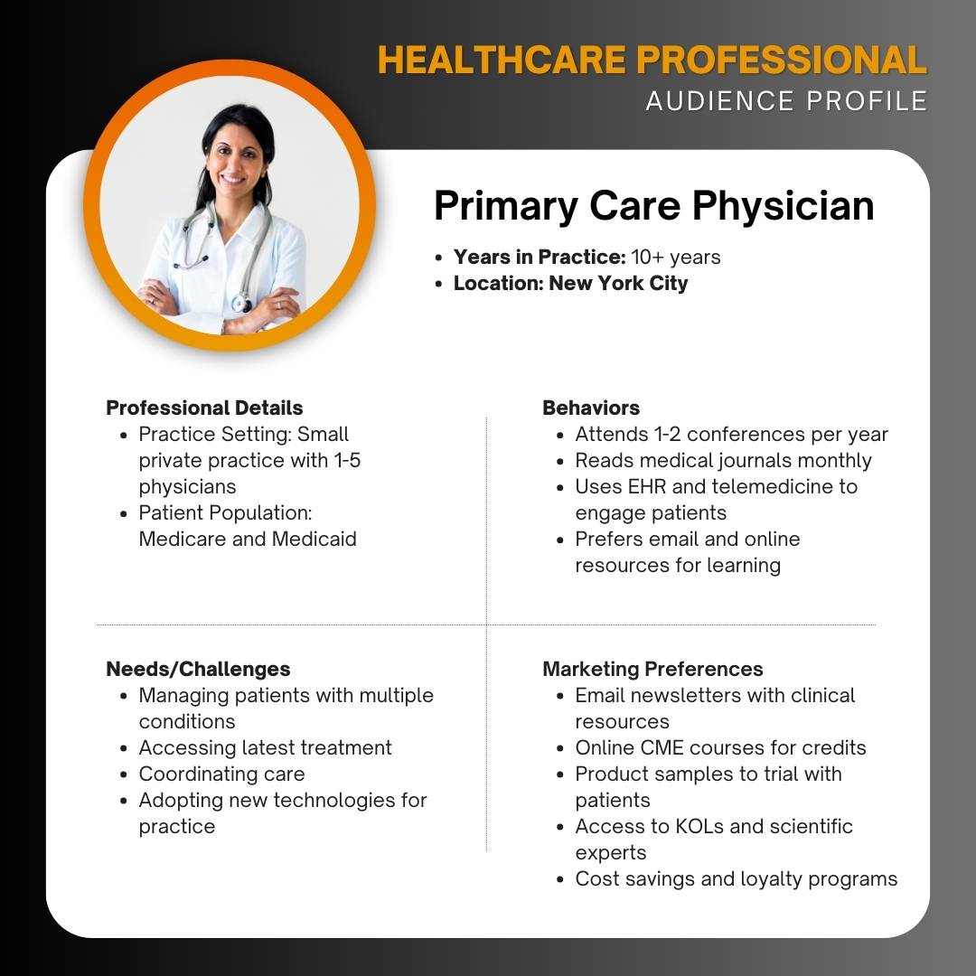 healthcare audience profile example