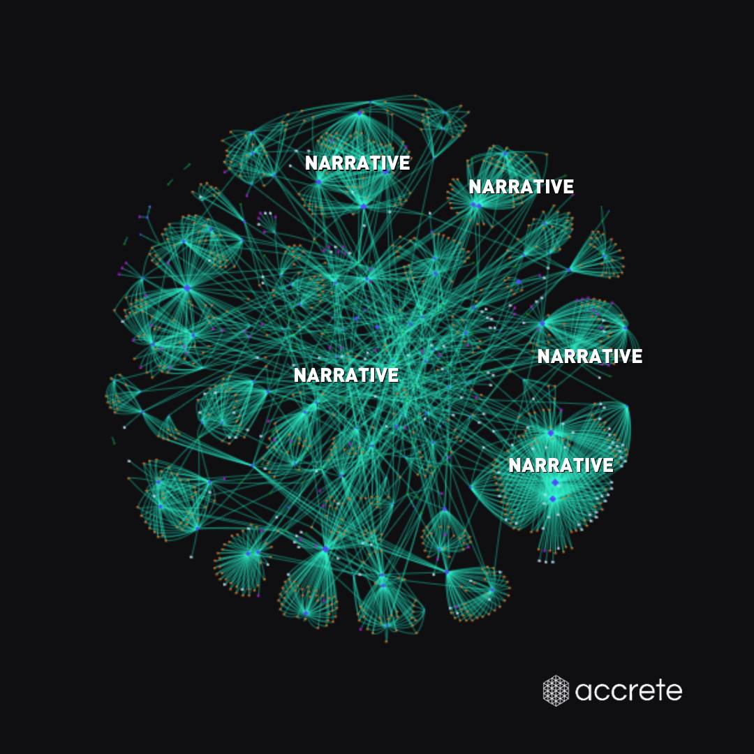Accrete AI's Nebula Social uses advanced AI to uncover narrative intelligence from social media data. 