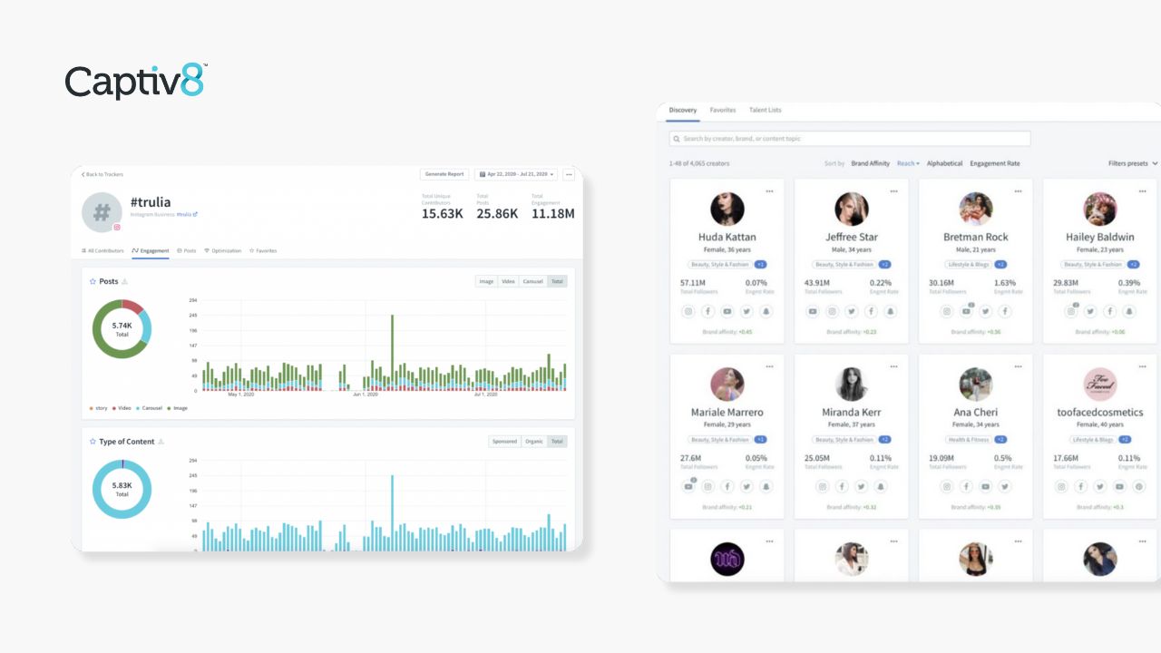 Captiv8 offers a full-funnel influencer marketing platform encompassing discovery, relationship management, campaign activation, performance optimization, commerce solutions, and analytics.