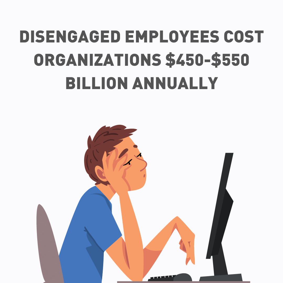 Disengaged employees cost organizations $450-$550 billion annually in lost productivity. 