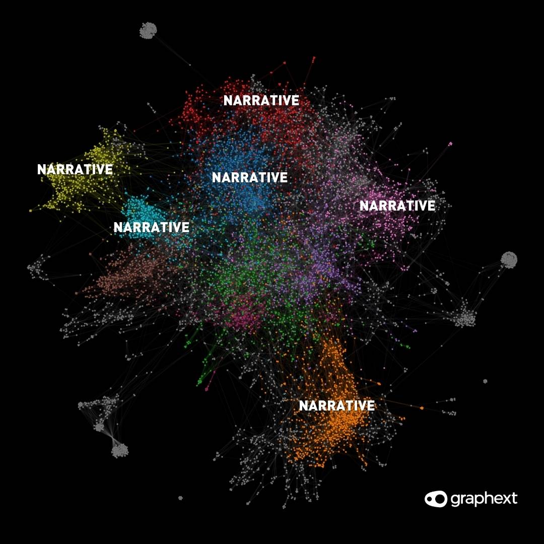 Graphext derives strategic narrative insights from their data.