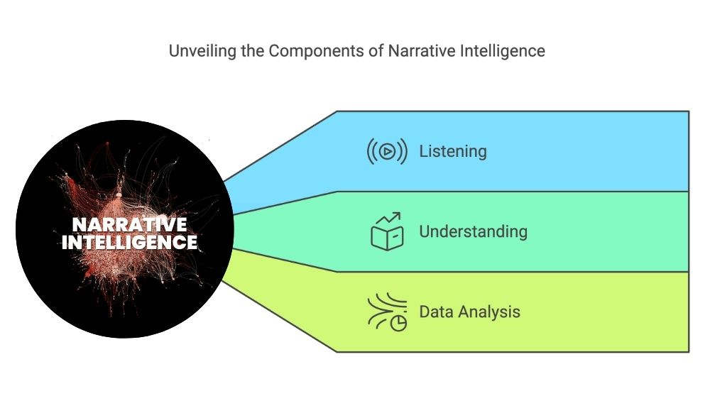 Narrative Intelligence Strategy