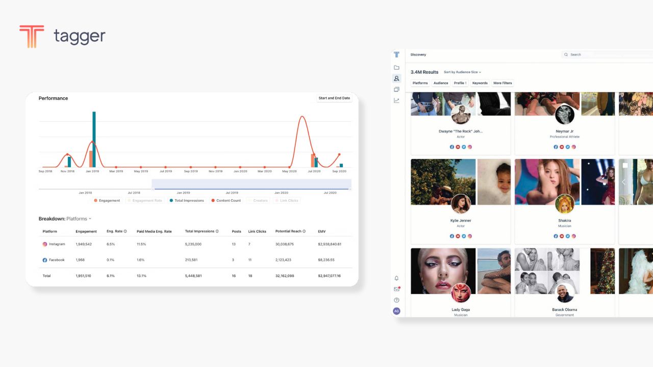 Tagger By Sprout Social influencer dashboard