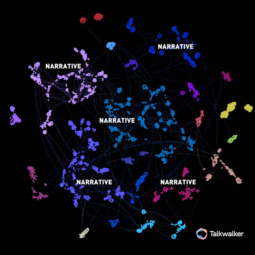 Talkwalker's Conversation Clusters offers an interactive data visualization tool that delivers strategic narrative insights for brands