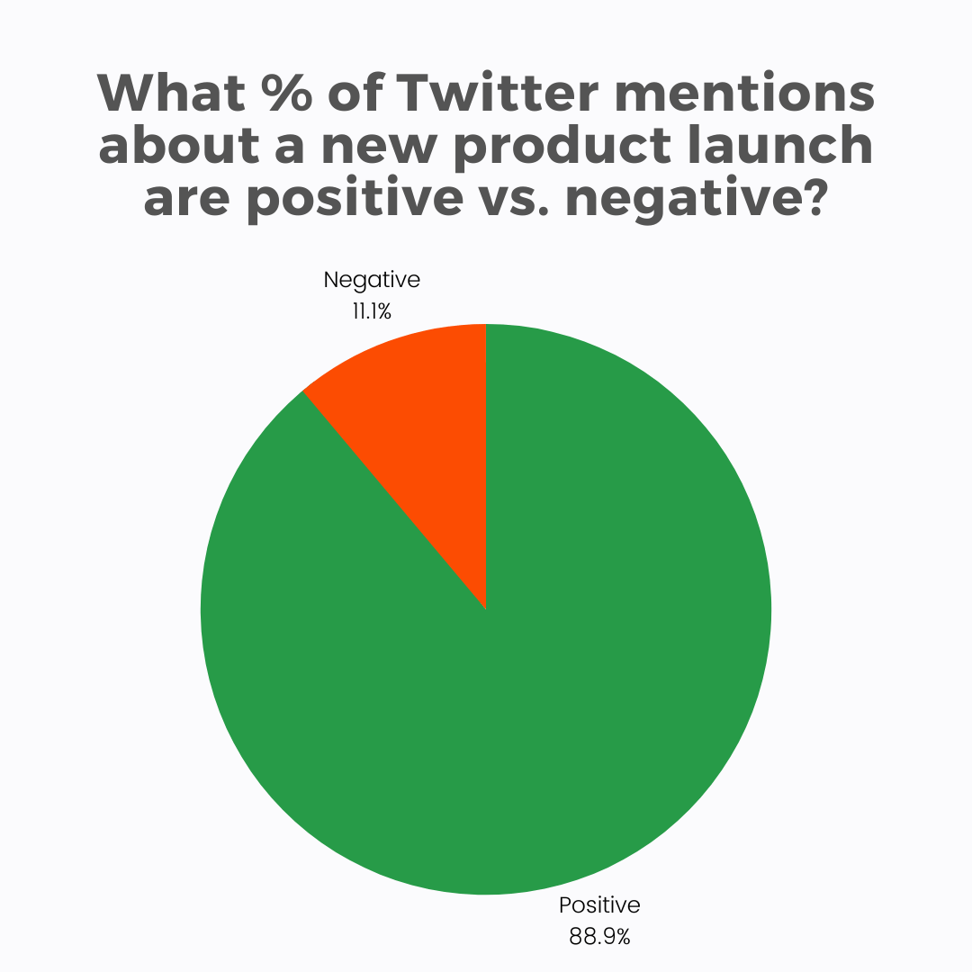 Social Brand Monitoring: Tracking the Sentiment of a Conversation