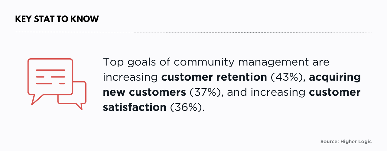 Top goals are increasing customer retention (43%), acquiring new customers (37%), and increasing customer satisfaction (37%) 