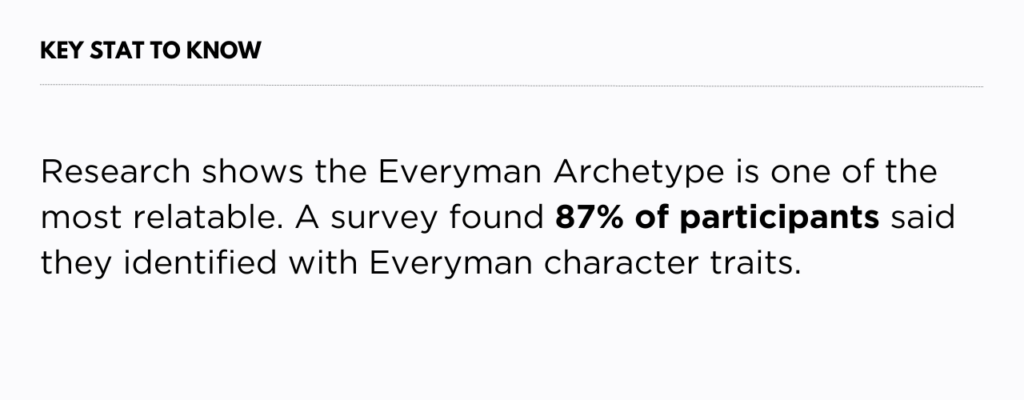 Research shows the Everyman is one of the most relatable archetypes. A survey found 87% of participants said they identified with Everyman character traits