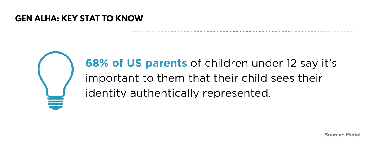 Gen Alpha: Key Stat. 68% of US parents of children under 12 say it’s important to them that their child sees their identity authentically represented - Mintel