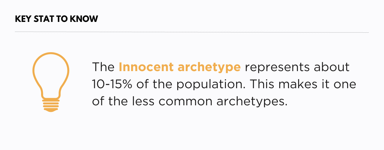 The Innocent archetype represents about 10-15% of the population.
1
 This makes it one of the less common archetypes.