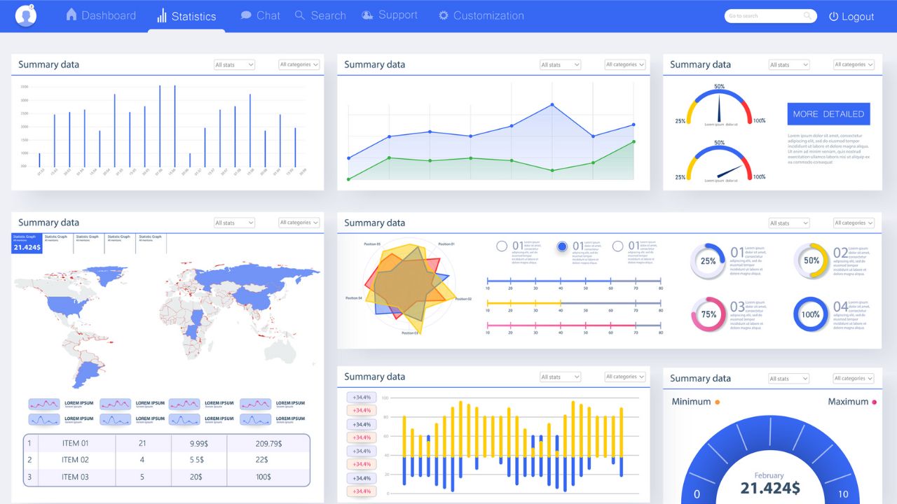 Social Media Campaign Performance Reports offer a detailed analysis of specific marketing campaigns or initiatives.