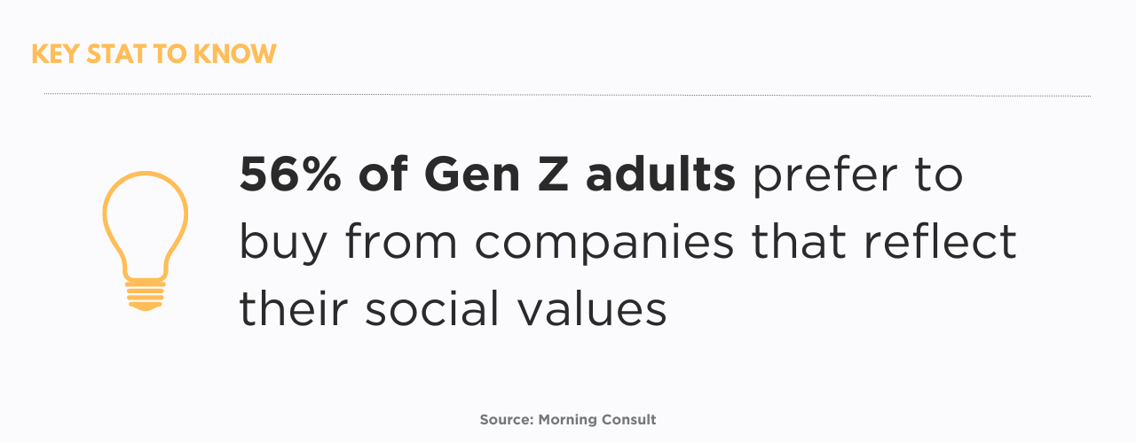 Across generations, US adults prefer brands that reflect their social values