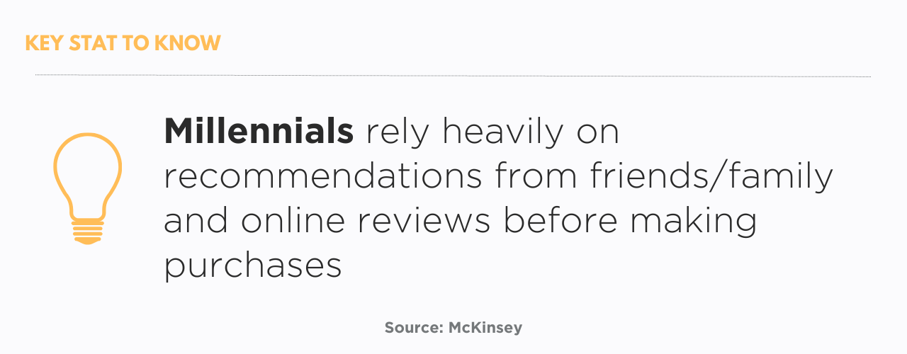 Millennials rely heavily on recommendations from friends/family and online reviews before making purchases