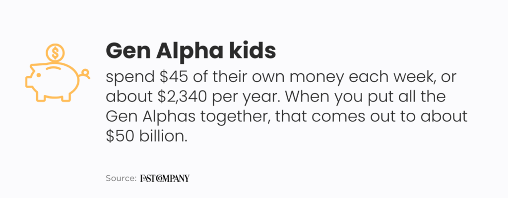 Gen Alpha Kids