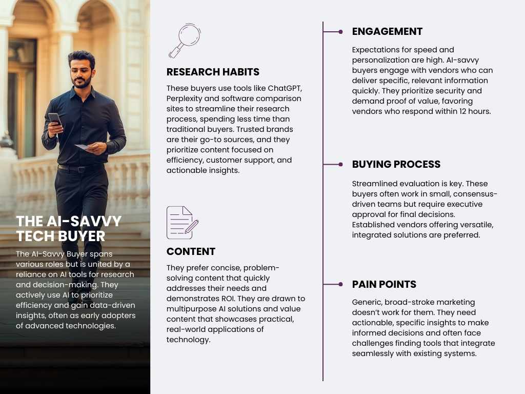 The AI Tech Savvy Buyer