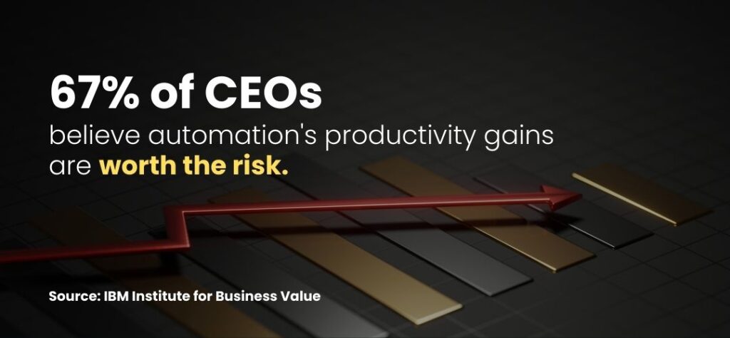 67% of CEOs believe automation's productivity gains are worth the risk.