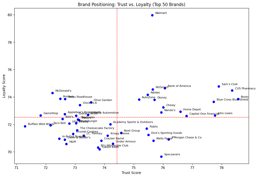 top 50 brands of 2025

