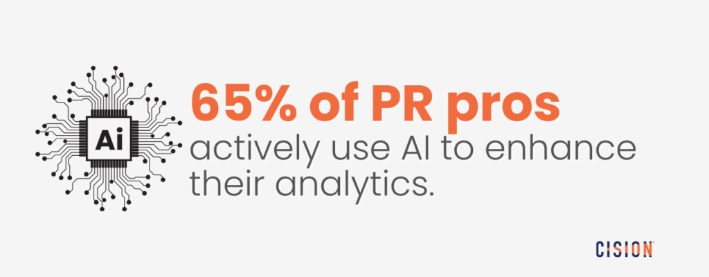 65% of PR pros
actively use AI to enhance their analytics.