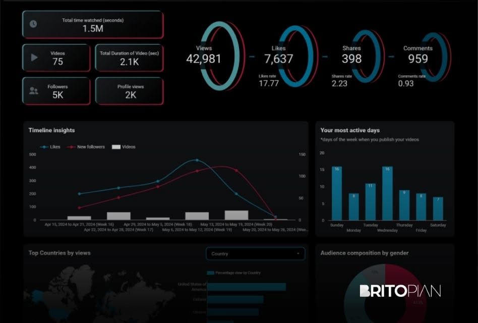 Buying Guide: Top 10 Media Monitoring Software Providers for 2025
