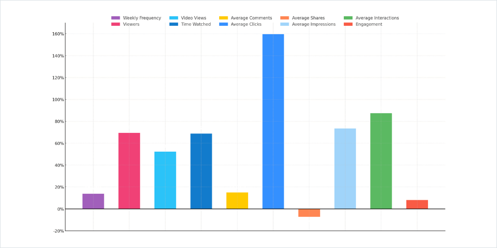 2025 LinkedIn report by video metrics