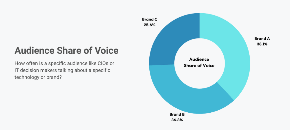 audience shares a voice