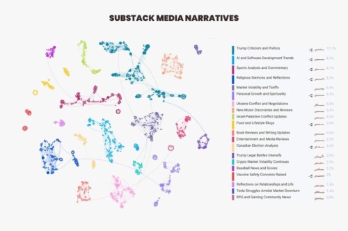 What S Trending On Substack In 2025