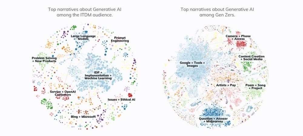An example of text analysis.
