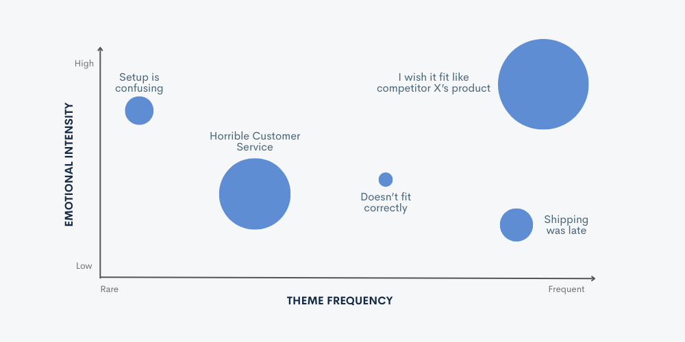 Customer Needs & Emotions