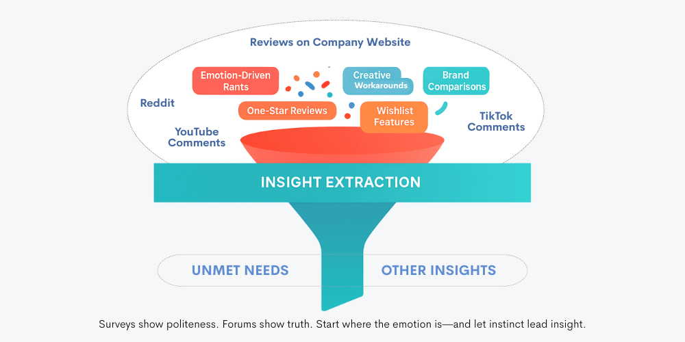 Unmet Customer Needs & Pain Points Analysis